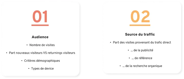 Audience Source du traffic 