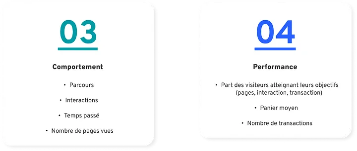 Comportement Performance 