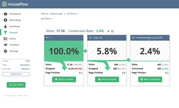 Mouseflow pour analyser les utilisateurs 