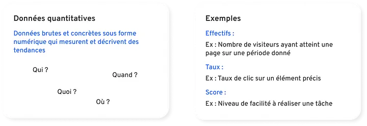 données à mesurer pour analyser les utilisateurs