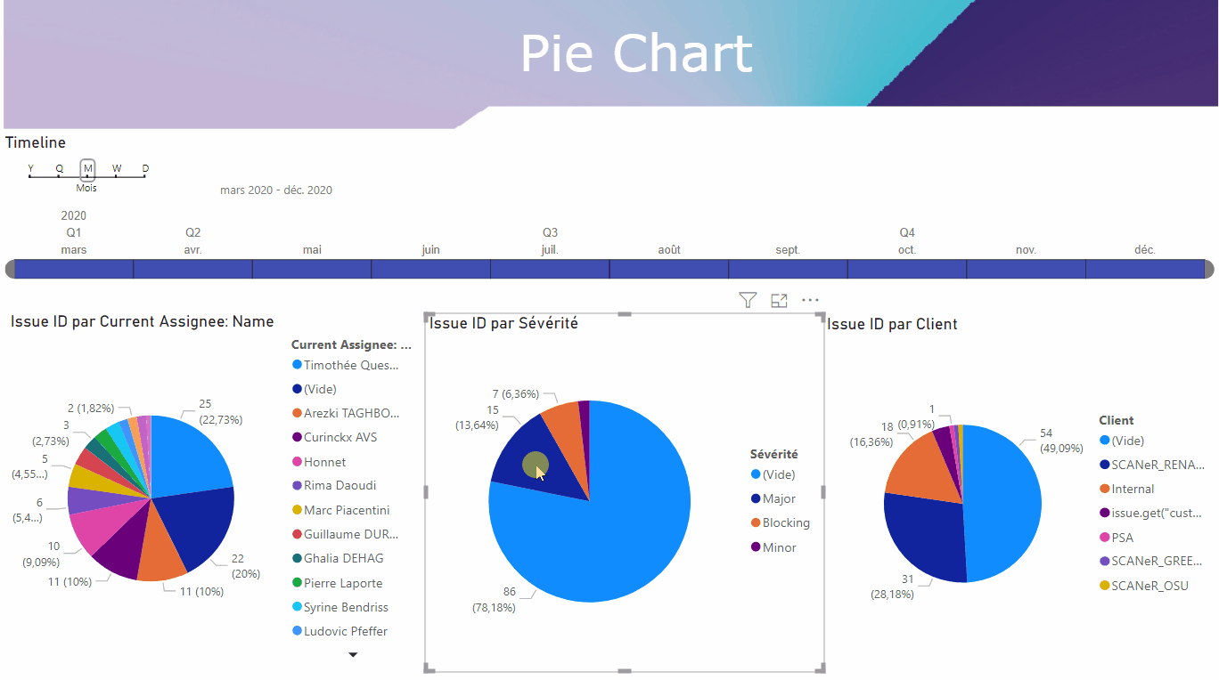 Pie chart Jira Power BI