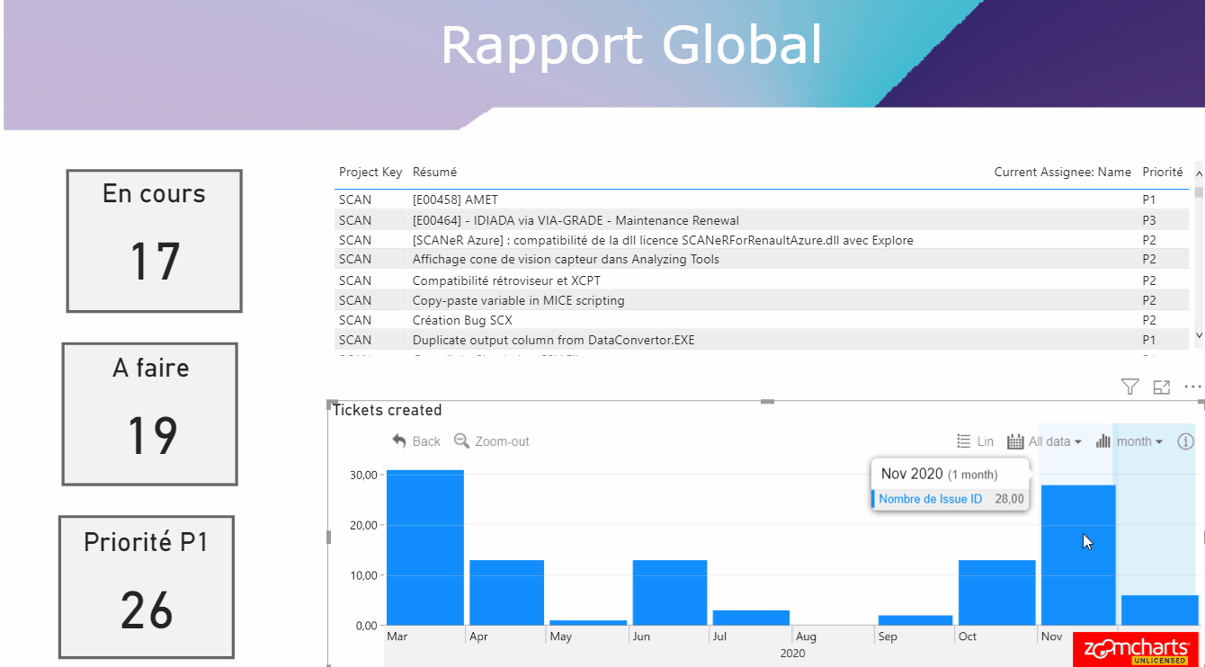 Pilotage d'un projet Jira Software