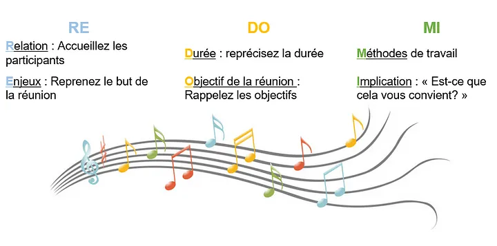 Débuter une réunion