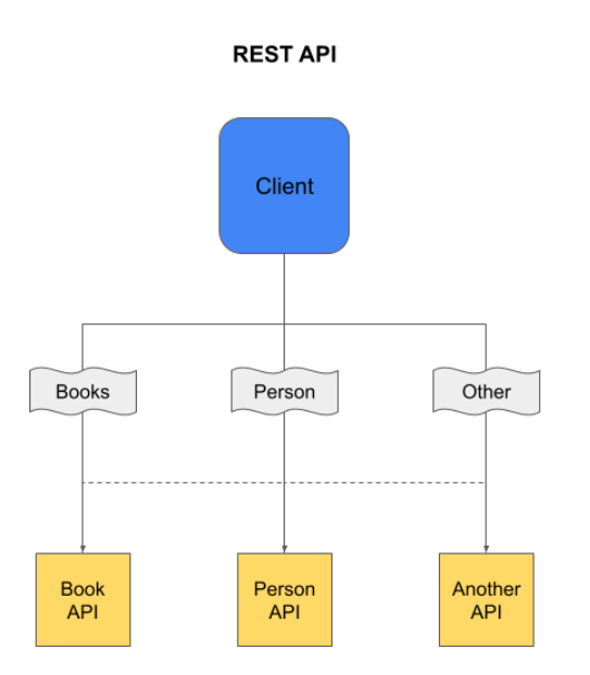 GraphQL