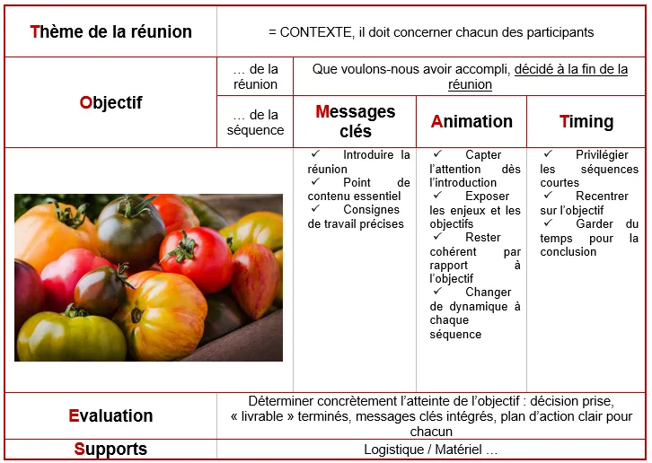 structurez votre réunion grâce à des “TOMATES” !