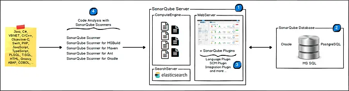 SonarQube