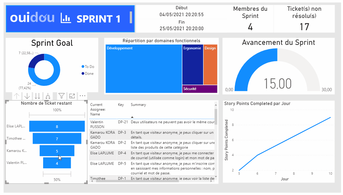 Pilotage d'un Sprint Jira Software