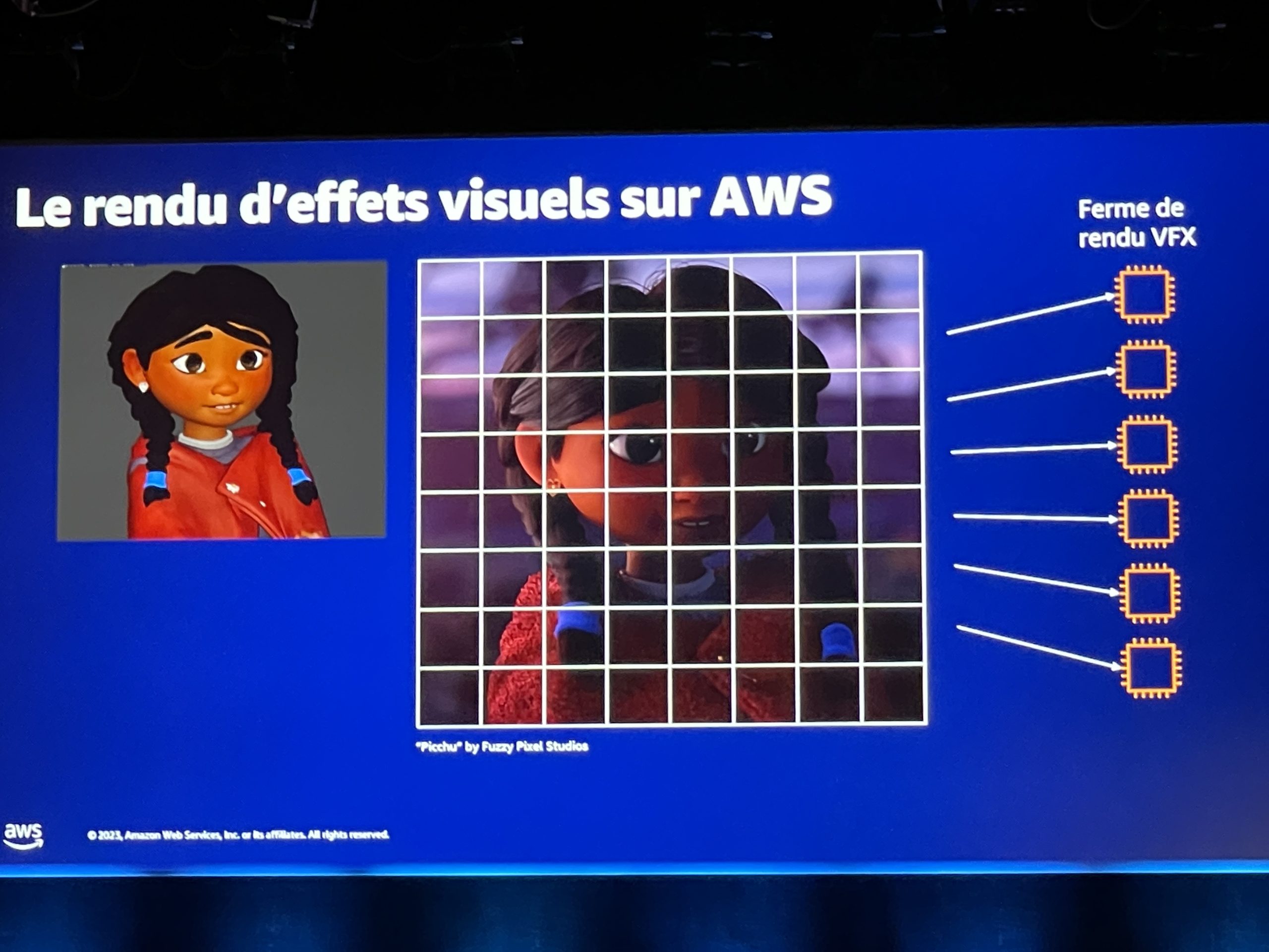 AWS Summit 2023