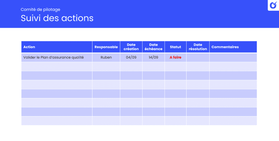 Suivi des actions